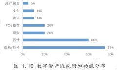 Tokenim：加密货币时代的新秀与投资机会