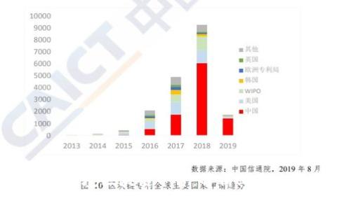 外汇局跨境区块链平台：解析其影响与前景